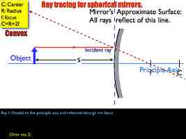 01 AP Ray Tracing MirrorsVersion C.018